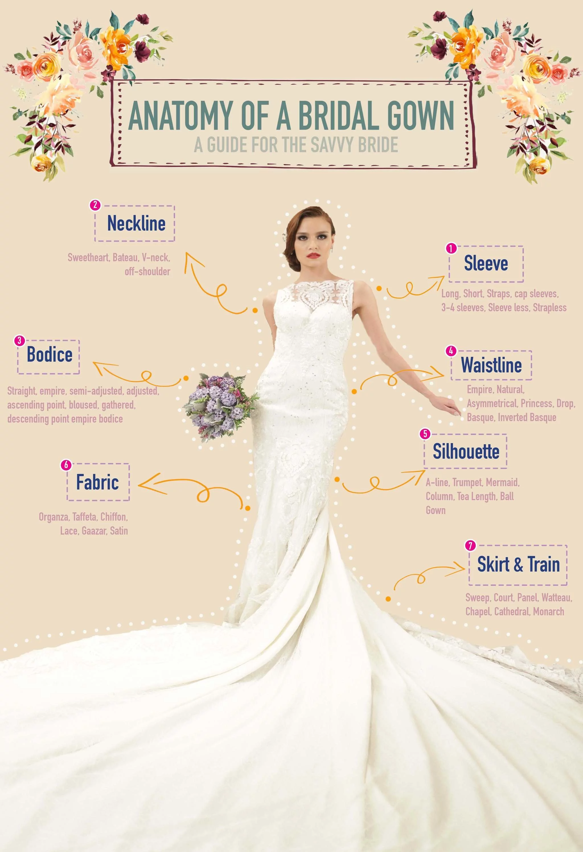 A Guide to Popular Wedding Gown Silhouettes | Part 1 of 2 - Cheron's Bridal  & All Dressed Up Prom